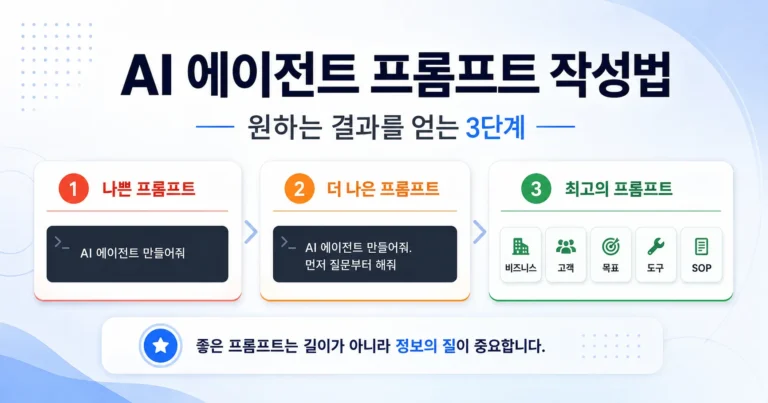 AI 에이전트 프롬프트 작성법