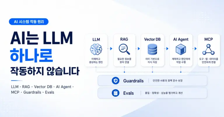 AI 작동 원리 LLM RAG AI Agent MCP 쉽게 이해하기