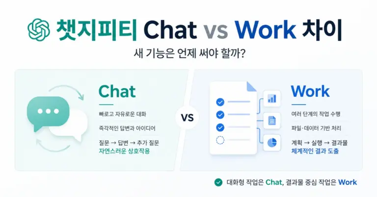 챗지피티 챗 vs 워크 차이