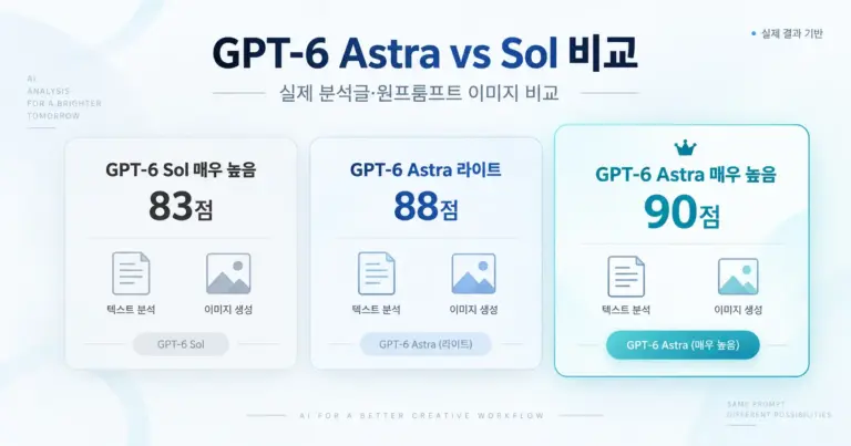 GPT-6 Astra vs Sol 비교