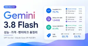 Gemini 3.8 Flash 출시